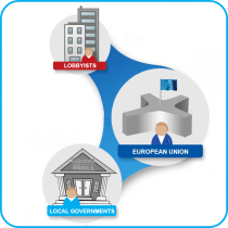 Registre de transparence