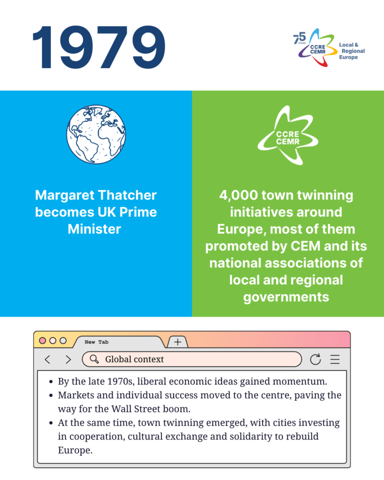 1979 - CEMR timeline
