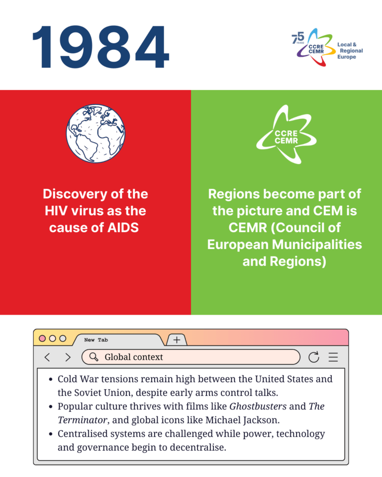 1984 - CEMR timeline