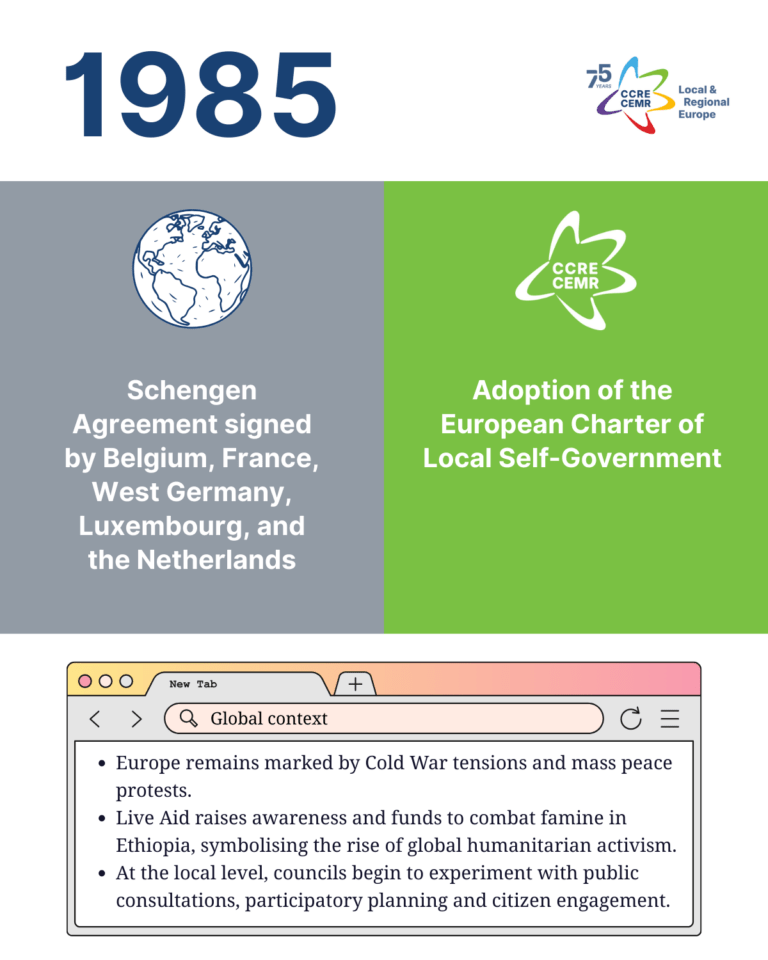 1985 - CEMR timeline