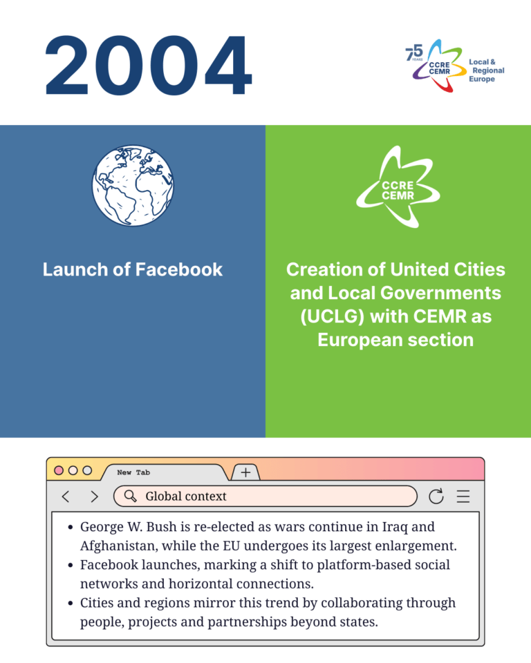 2004 - CEMR timeline