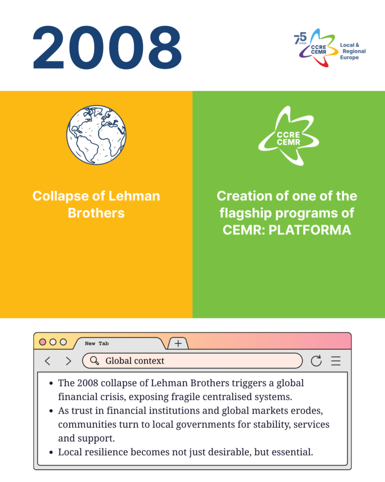 2008 - CEMR timeline