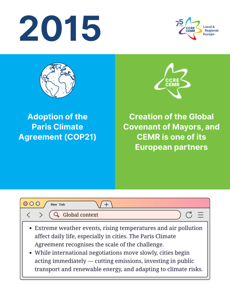 2015 - CEMR timeline