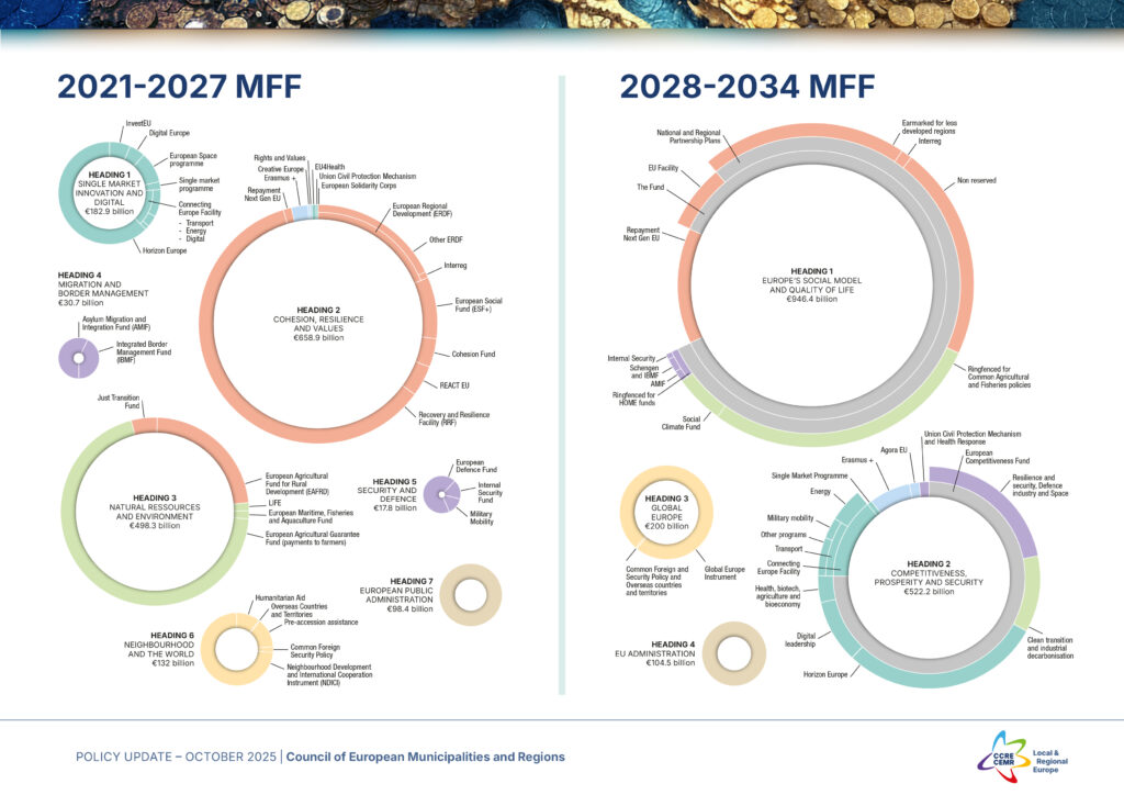 infographic_EUBudget