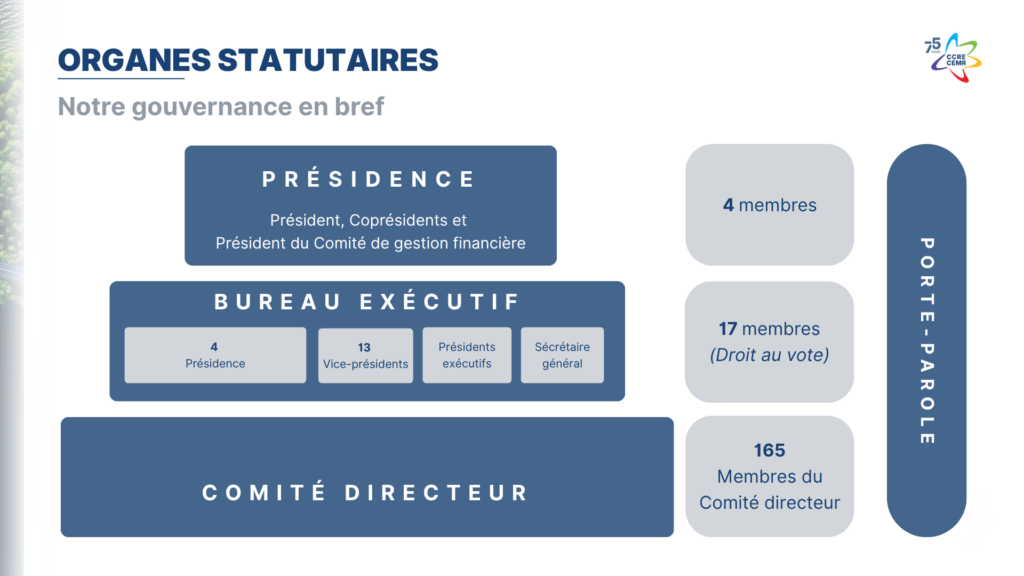 Statutory Bodies - CEMR governance (FR)